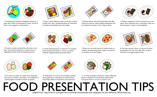 Food Presentation Tips | Sumber: Google